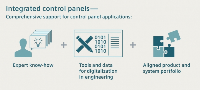 There are several additional benefits when choosing Siemens to outsource panel and cabinet production.