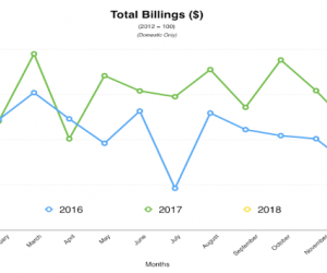 Training Cutting Tool Engineering - the united states cutting tool institute uscti reported total billings of nearly 168 million among the 43 cutting tool companies included in uscti s